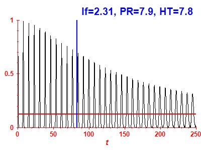 Survival probability